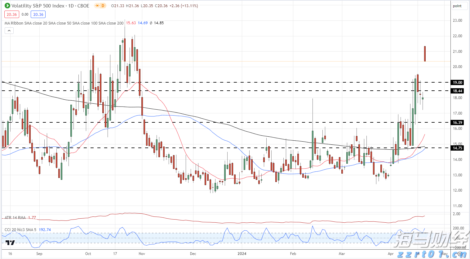 第14号台风“蓝湖”将生成?广东台风雨连下三天