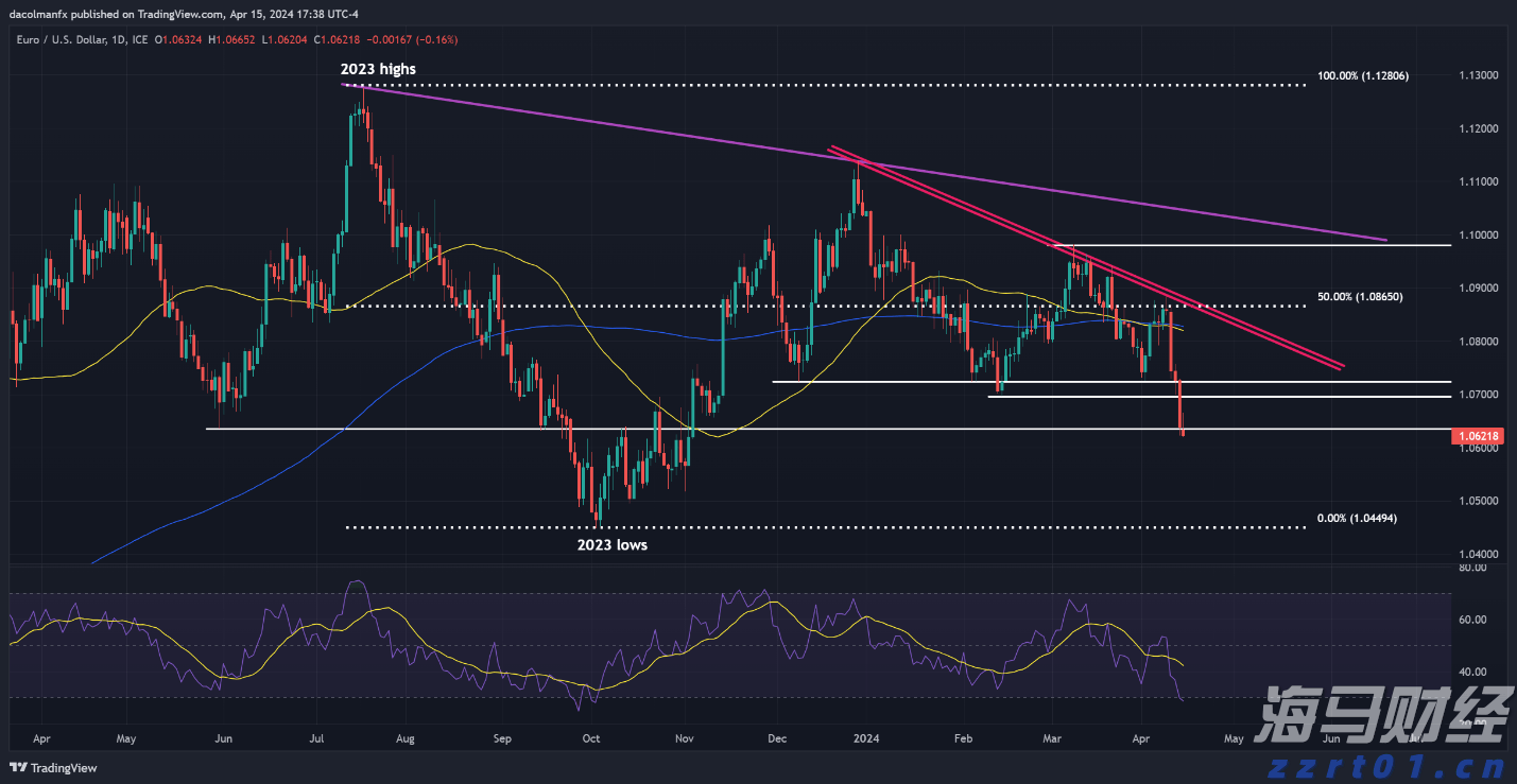 7月份可能有2至3个台风登陆或影响我国