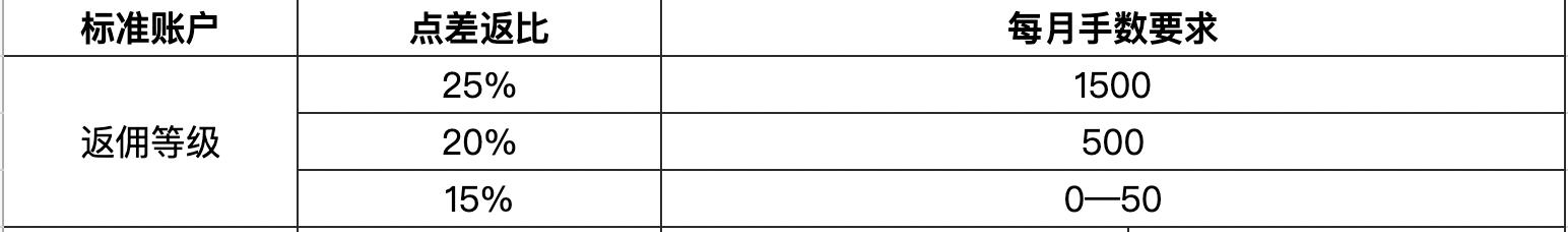 消费者支出紧缩影响营养品市场 雀巢(NSRGY.US)计划剥离部分维生素品牌