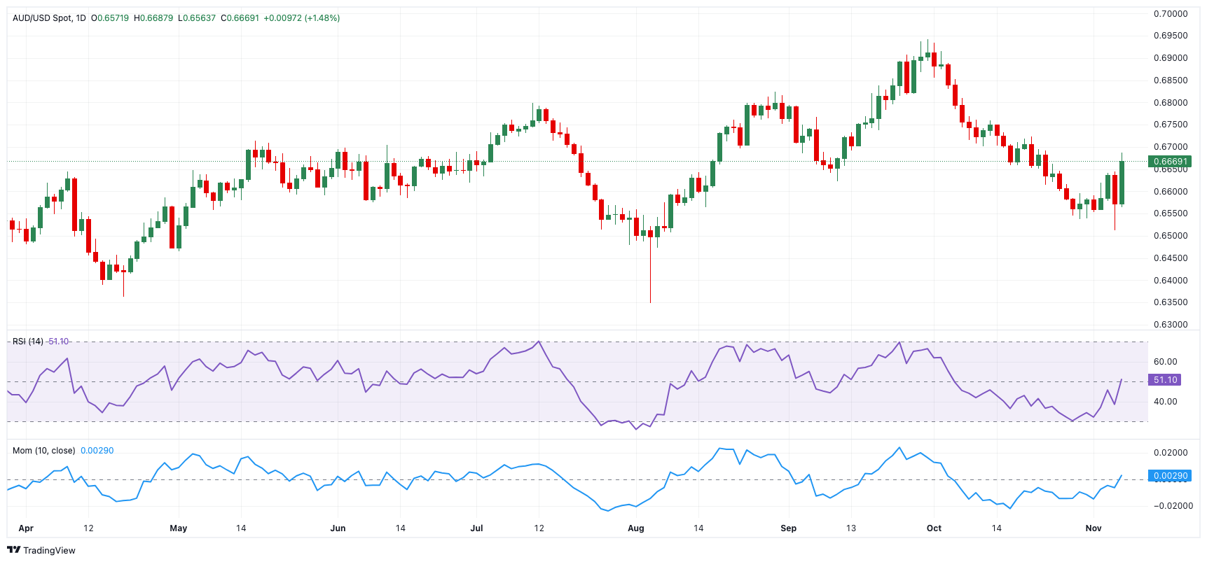 上半年中国服务进出口总额同比增长8%