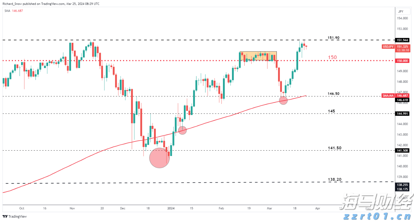 集邦咨询:预计Blackwell将在2025年占据英伟达(NVDA.US)高阶GPU出货的80%以上