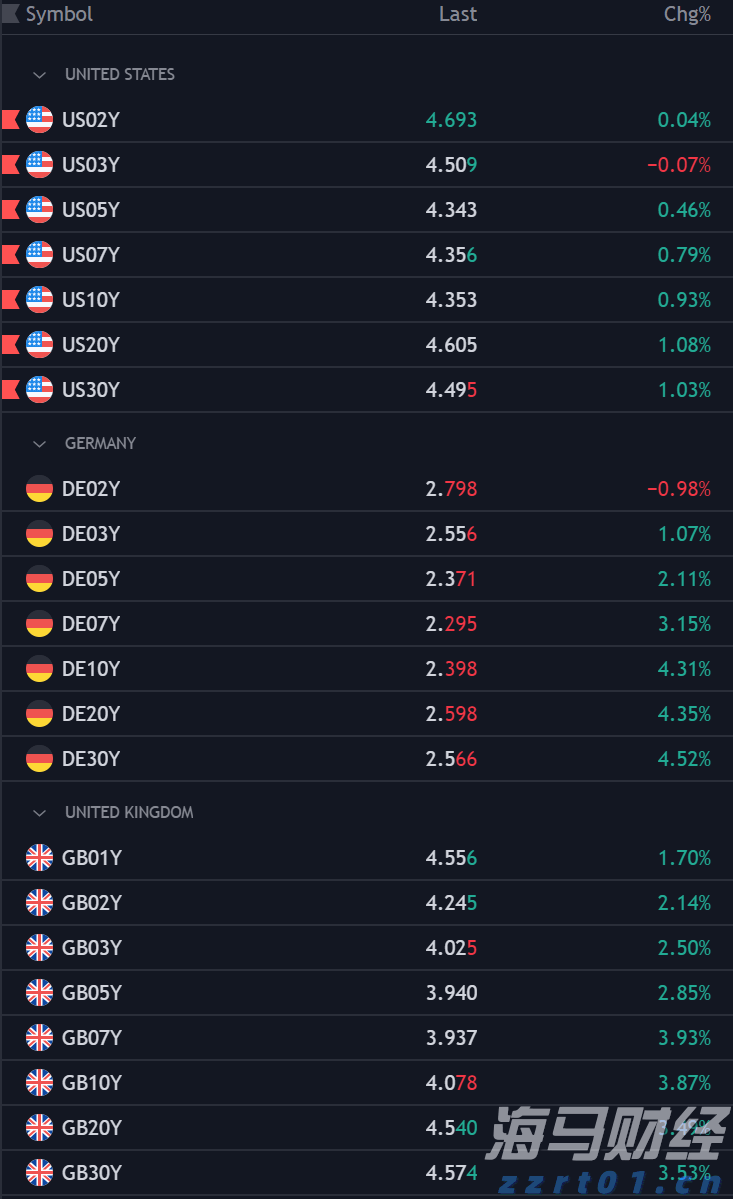 高盛:炼油产能紧张导致柴油裂解利润维持高位