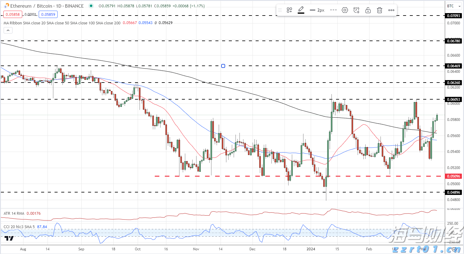 又一巨头，发力先进封装