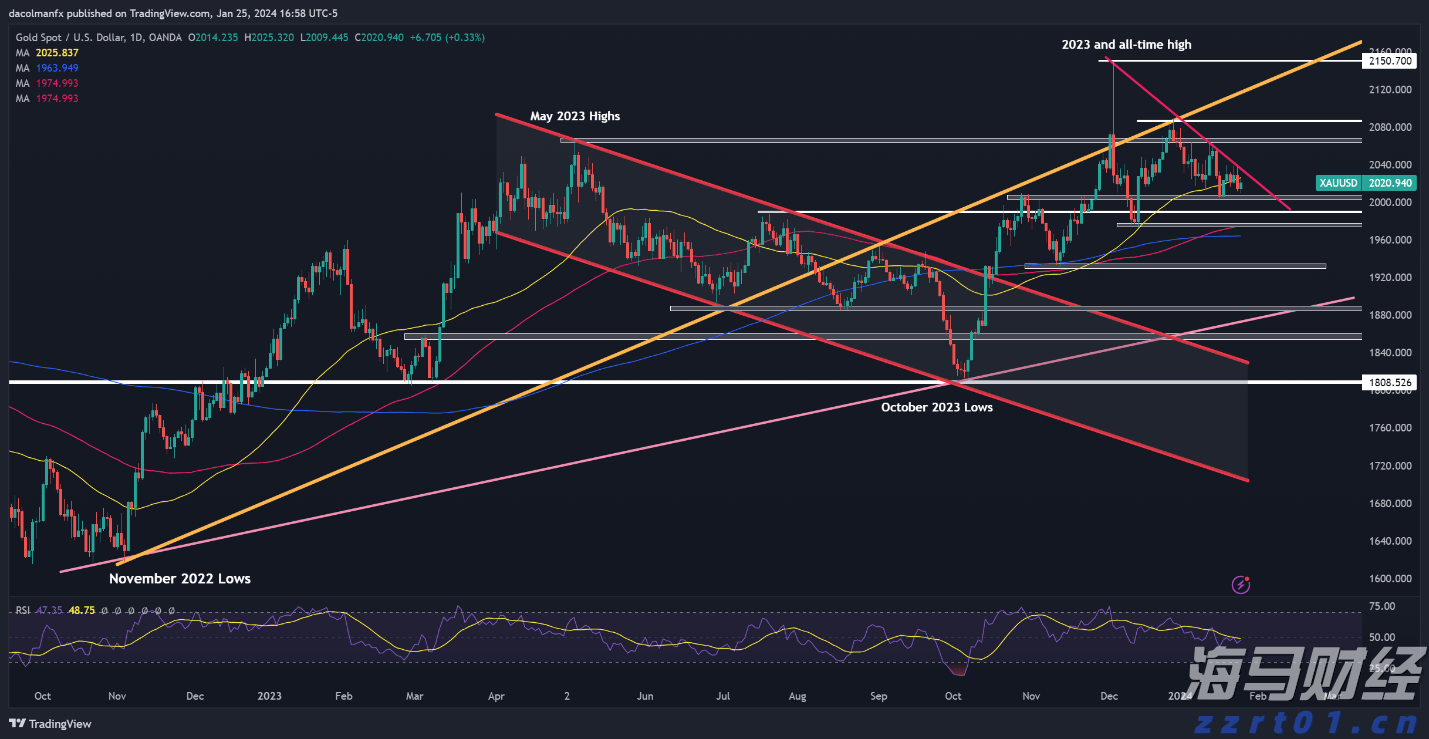 3万亿商业保理行业在新规下,将禁止“擦边球”消费贷款业务