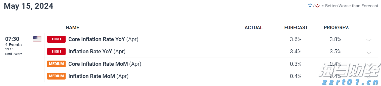 美股创新高之际市场转向防御 迎接牛市中的“回调插曲”