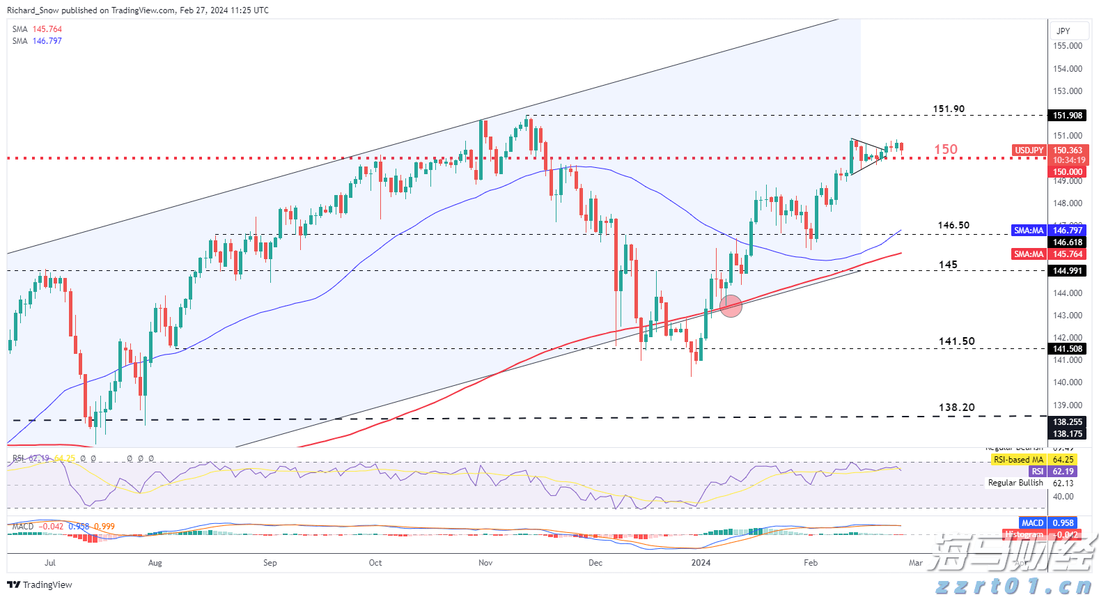 工作管理软件迎来AI助力 贝尔德将Monday.com (MNDY.US)评级上调至“跑赢大盘”