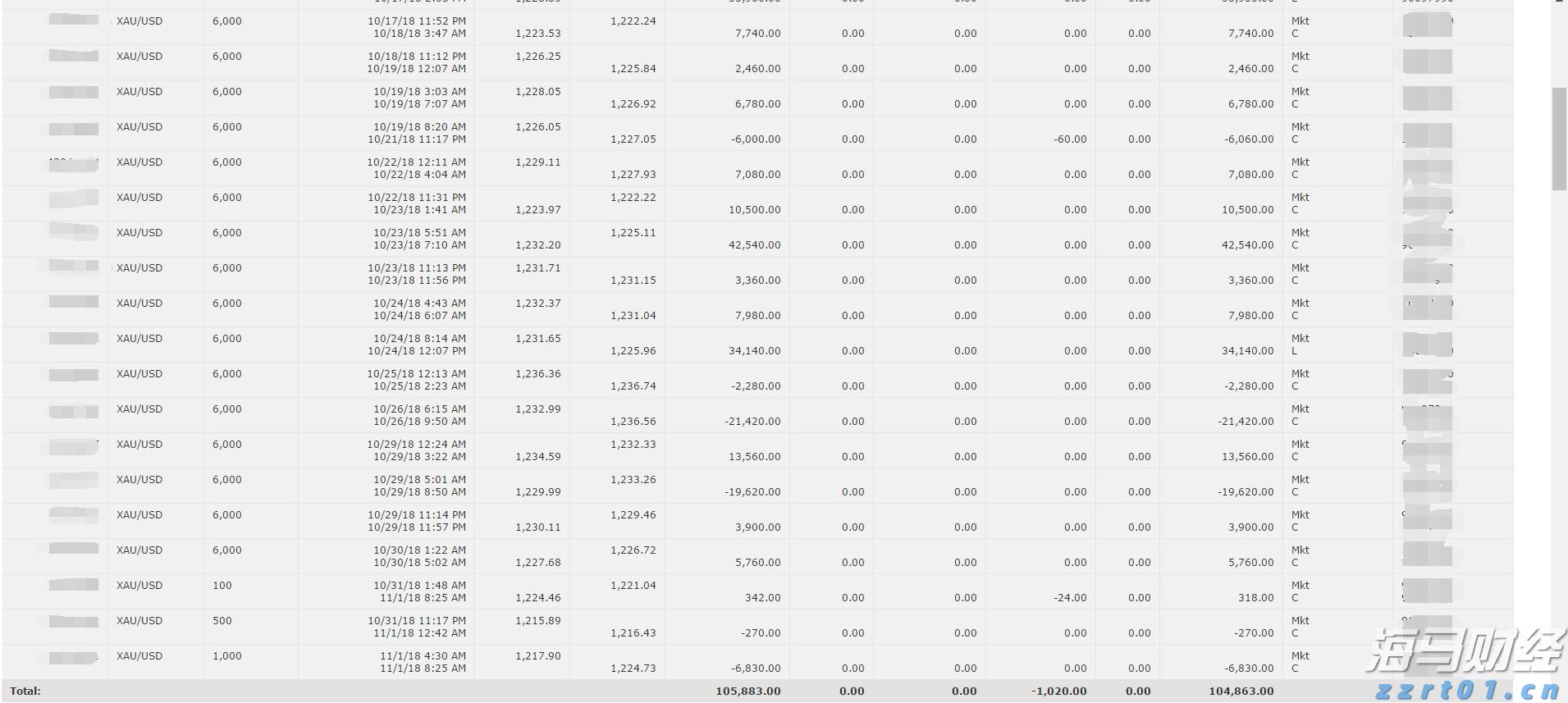 办公区存放气瓶,向有安全隐患用户供气!珠海两燃气公司领罚