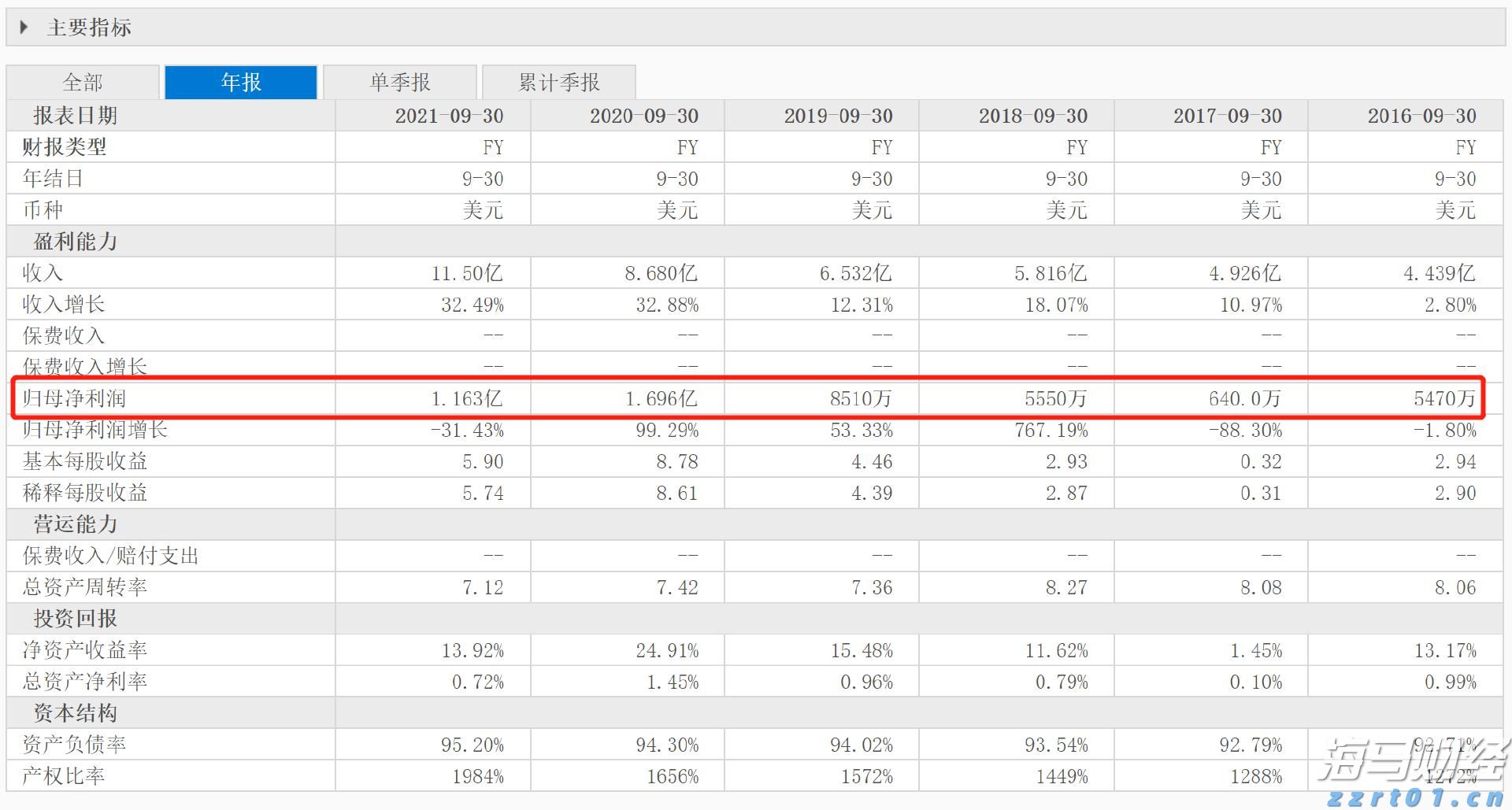 索罗斯Q2持仓:显著增持标普500指数ETF看跌期权 减持阿斯利康(AZN.US)