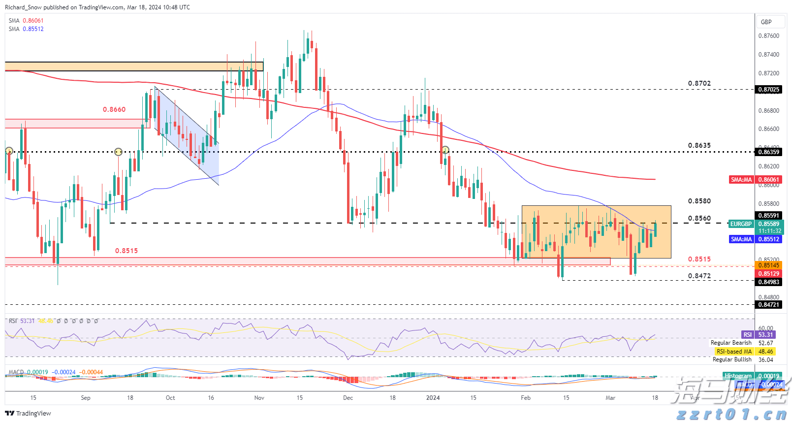 我国在艾滋病疫苗研发领域取得重要进展