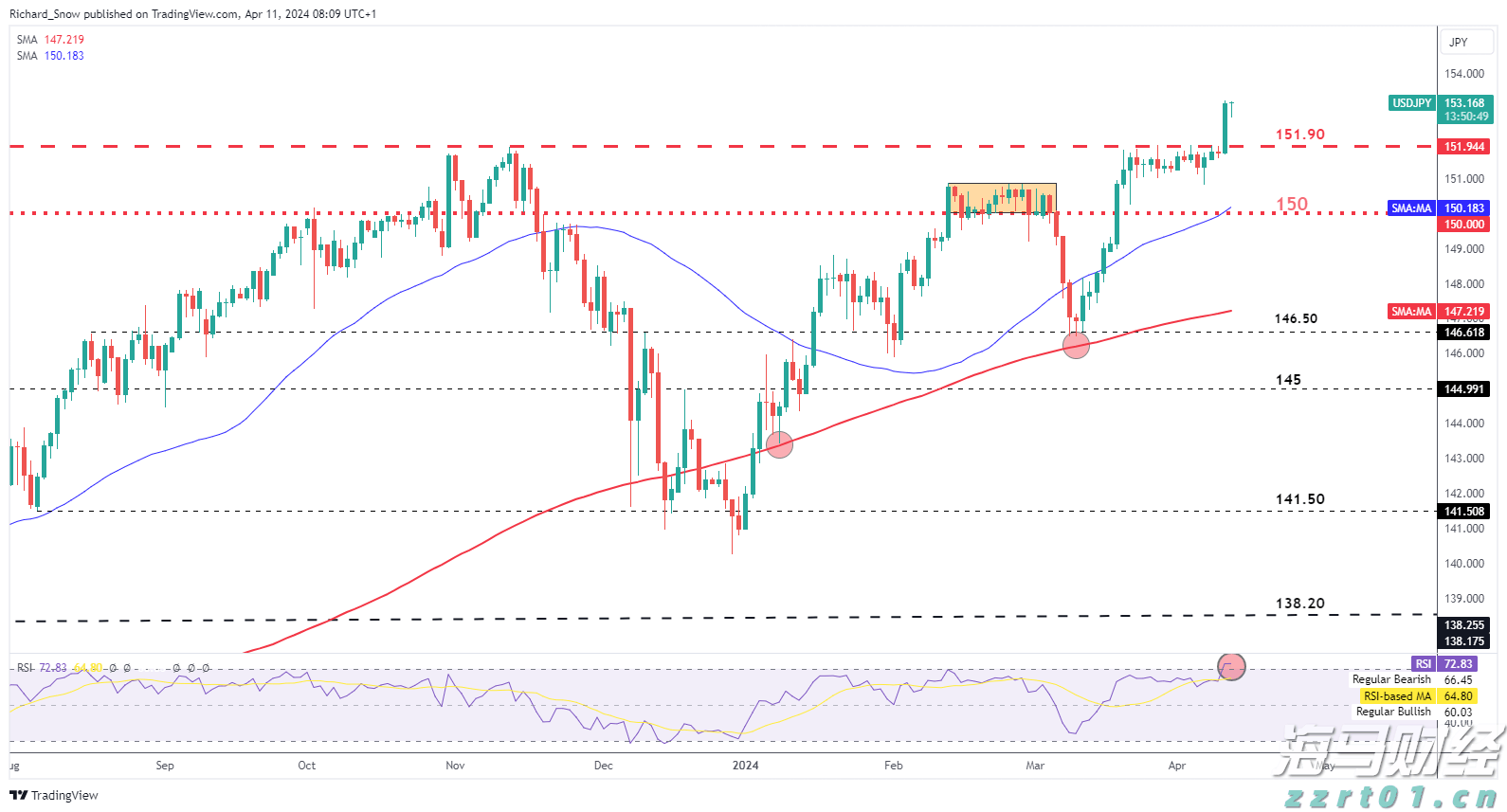 美元抛售交易减弱,机构调整新兴市场投资策略