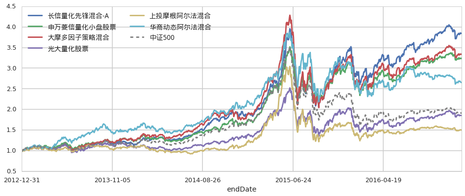 9月1日起,个人养老金满足六类条件之一即可领取