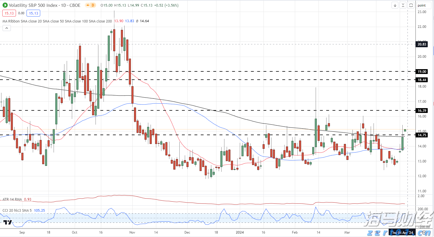 警惕“自满情绪”!高盛:美股的乐观情绪可能存在重大风险