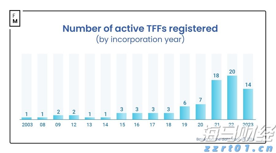 “华尔街抄底王”David Tepper再出手!Q2大举加仓联合健康(UNH.US),阿里巴巴(BABA.US)为头号重仓股