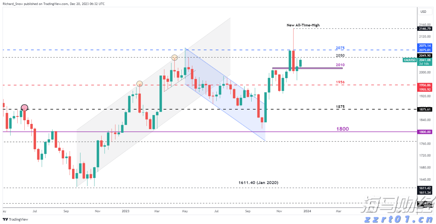 港北区:消费市场活跃 冲刺首季“开门红”