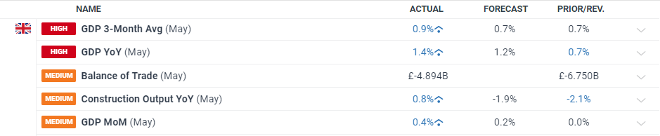 科技巨头的关键时刻!“七姐妹”财报季来袭,将如何定调美股后市?