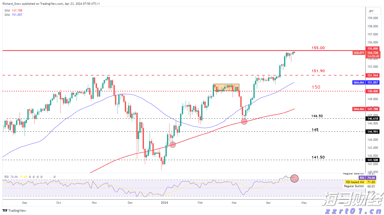 用实力展现“中建速度” 肥西安置房项目进展迅速