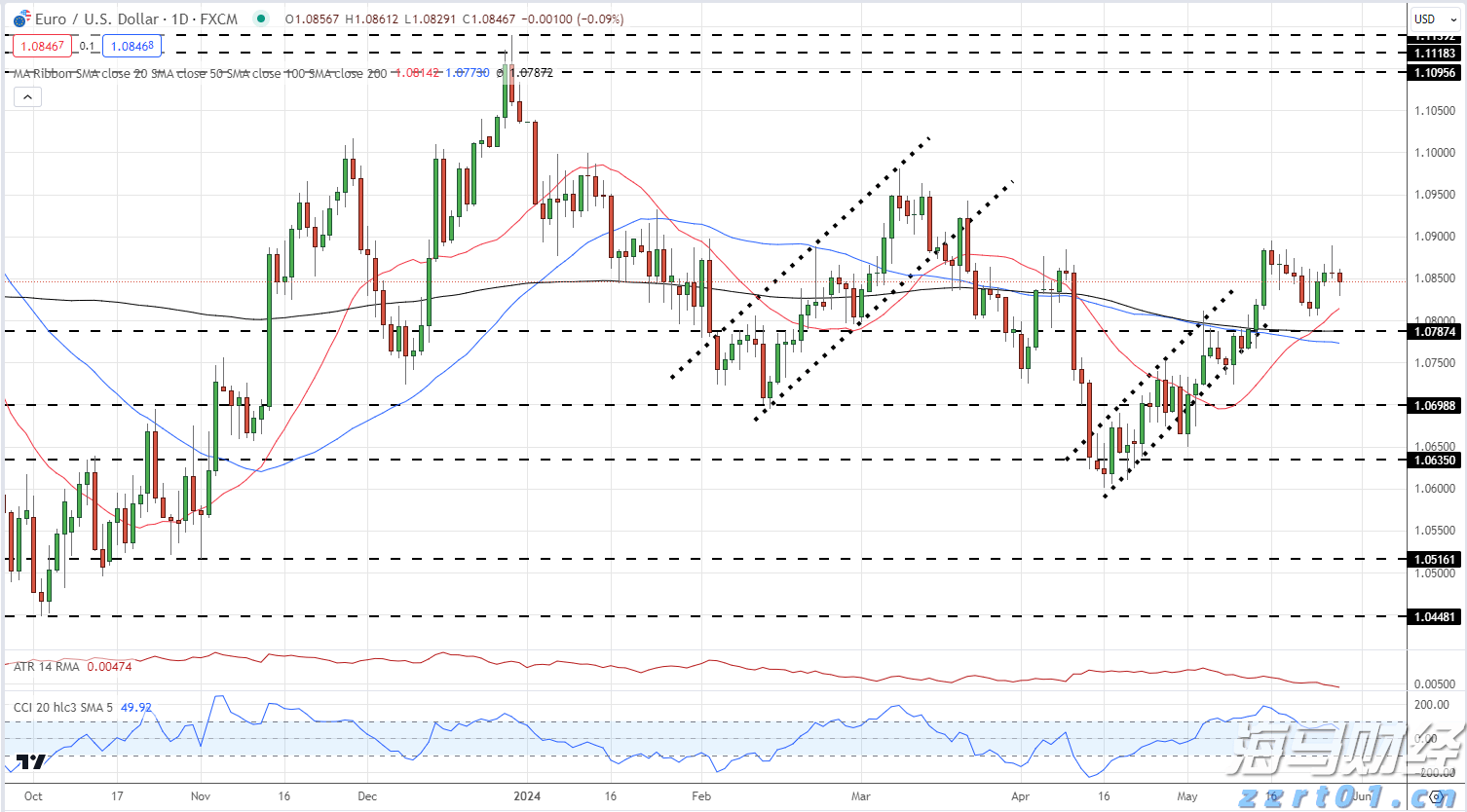 A股晚间热点 | 中央结算通知!简化境外机构入市流程