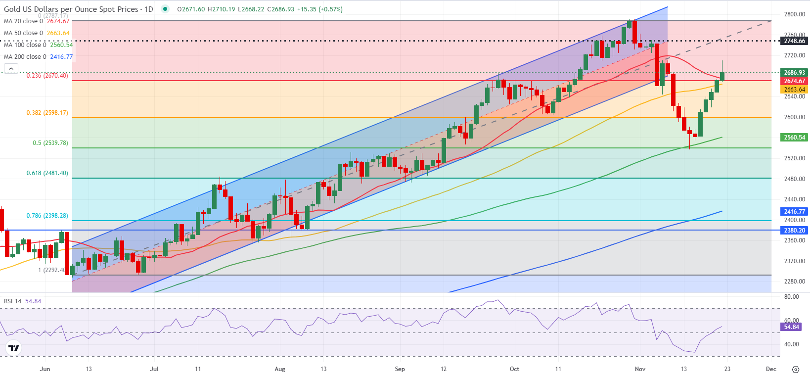 人社部释放养老金改革两大信号:年金长周期考核+个养默认投资机制 公募有待扛大旗
