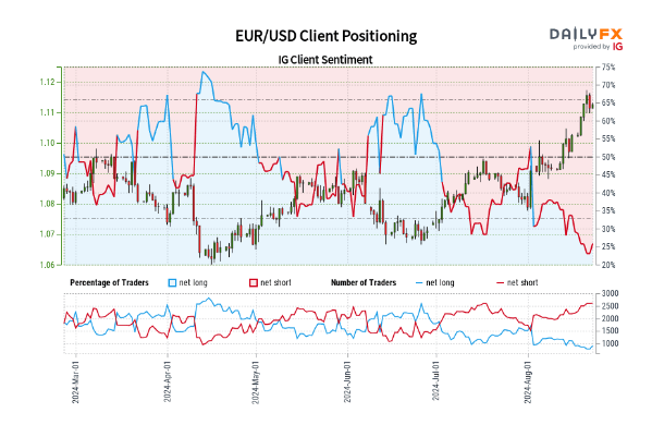 新一轮Meme股热潮的微妙转变:高盛客户开始做空