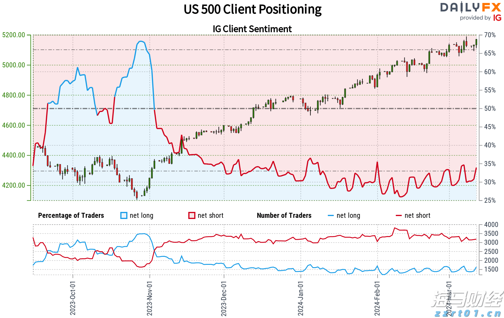 商务部：境外人士可以在自贸试验区开立证券账户或期货账户