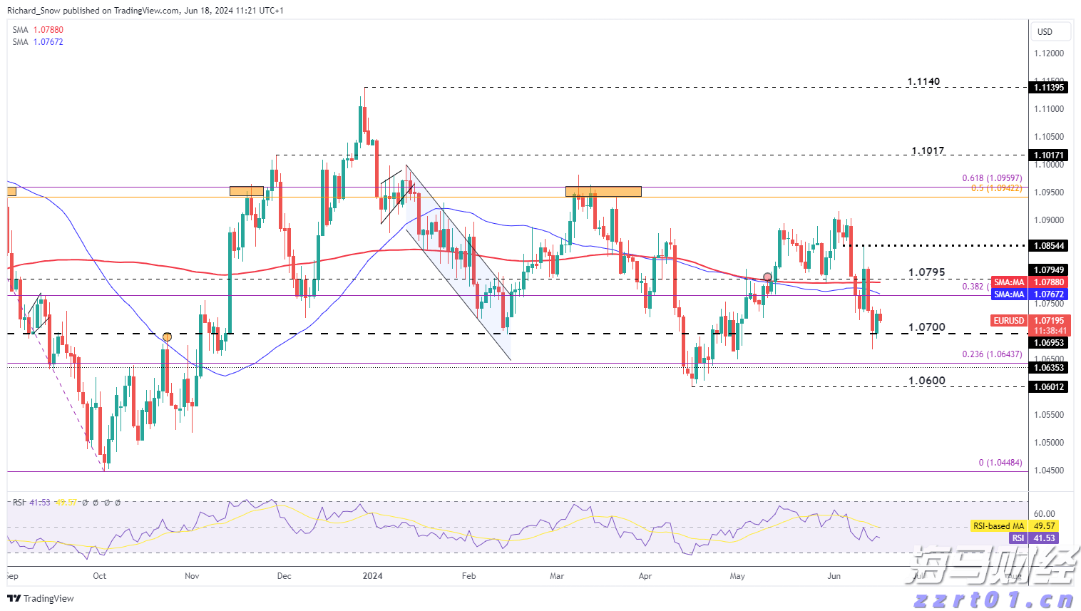 央行:7月末M2余额329.94万亿元 同比增长8.8%