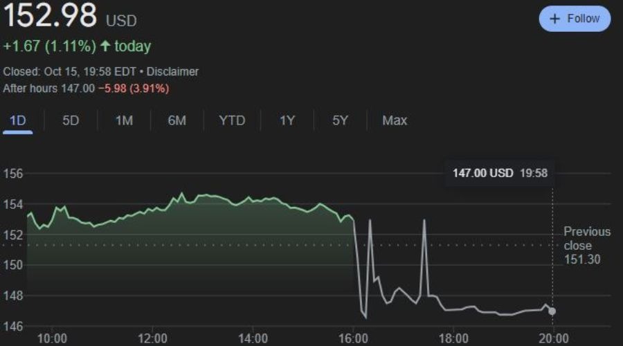 摩根士丹利展望Shopify(SHOP.US)第二季度:GMV增速或达23%,营收有望超预期