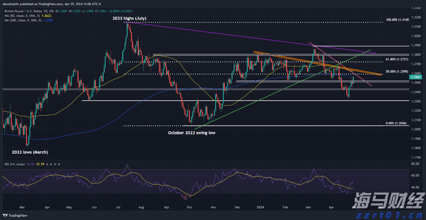 美国7月就业数据疲软助推美债上涨，美联储9月降息可能性加剧
