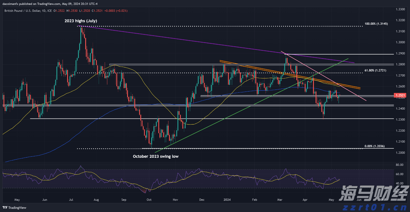 澳大利亚联储2026年降息展望：经济学家预测三次降息至3.1%，宽松速度相对谨慎