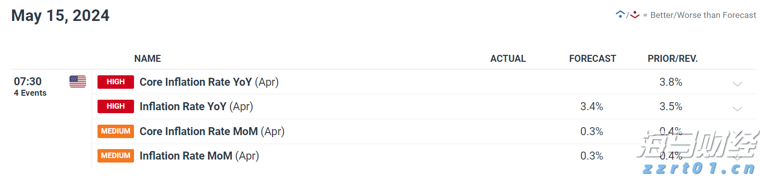 澳大利亚联储2026年降息展望：经济学家预测三次降息至3.1%，宽松速度相对谨慎