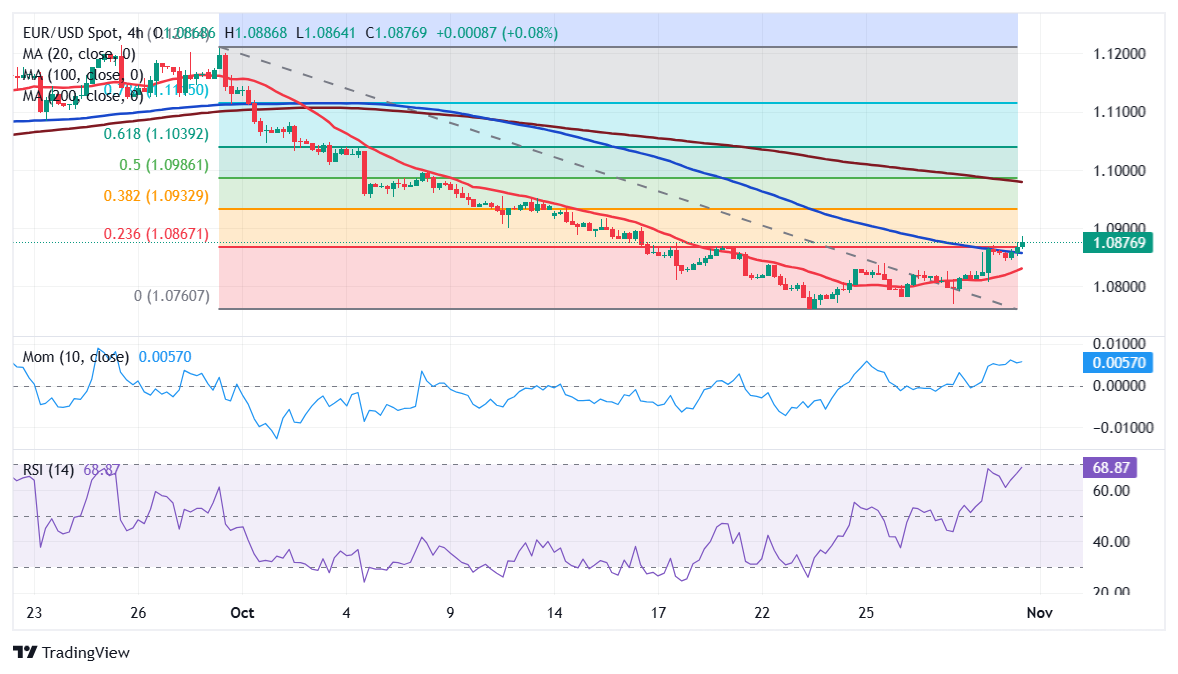 恒指牛熊街货比(73:27)︱8月2日
