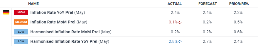 今年前七个月广东新设外资企业数量同比增长32.7%