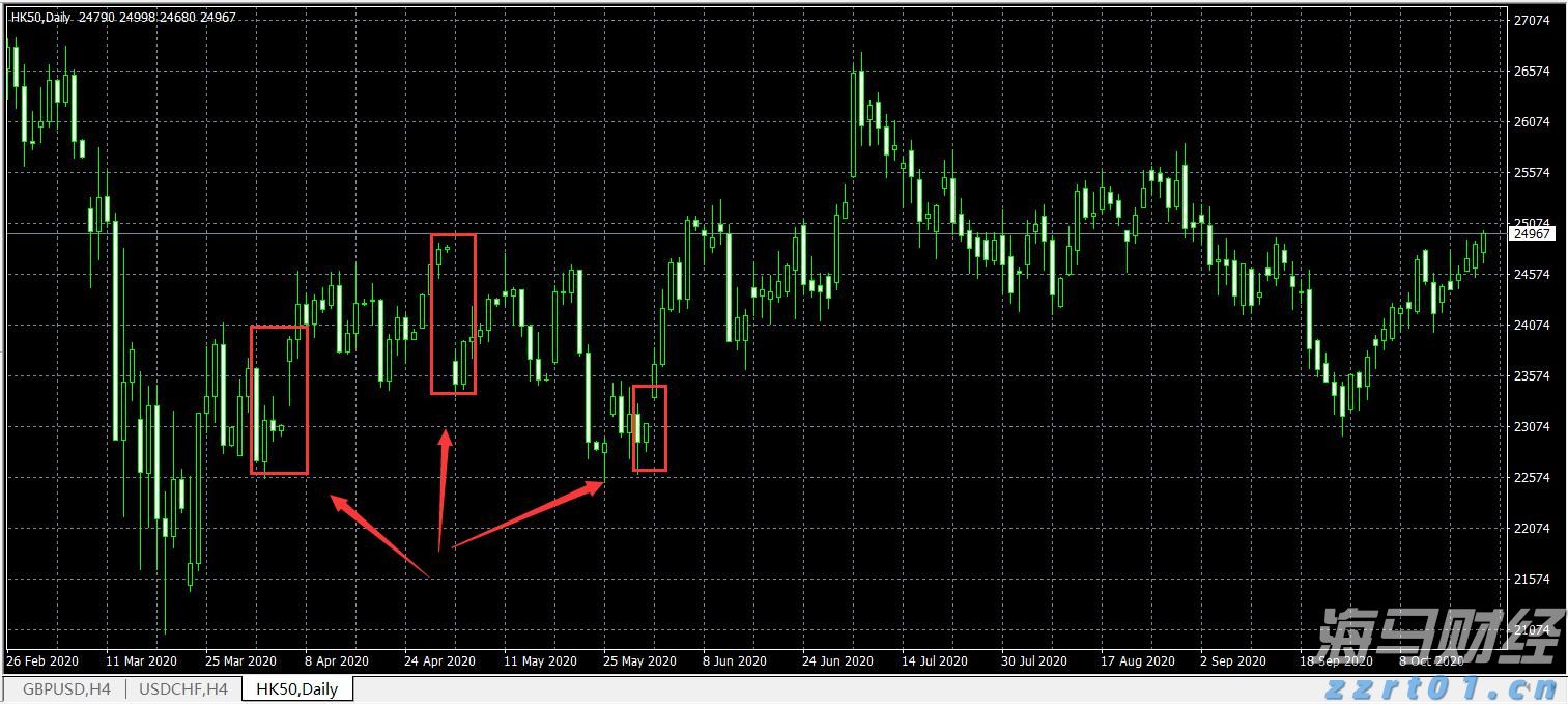 港股概念追踪 | 航运巨头纷纷上调运价!短期航运市场风险溢价上行或带来交易性机会(附概念股)