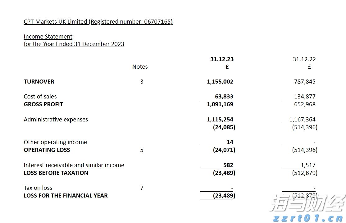 雷朋Meta智能眼镜销售激增 助力依视路陆逊梯卡上半年销售额突破140亿欧元