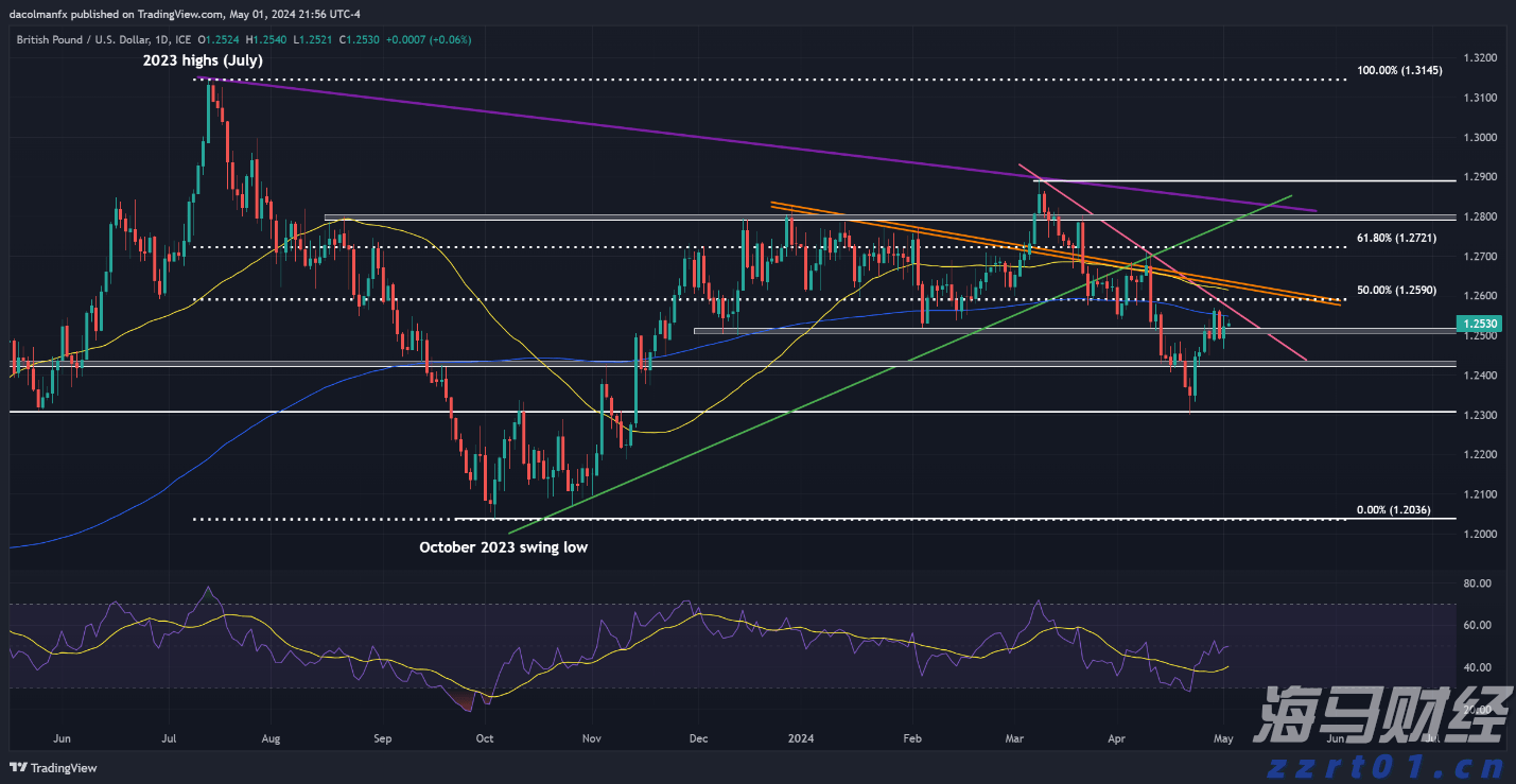 腾讯云推出全流程AI一体化开发工作台CodeBuddy IDE的内测