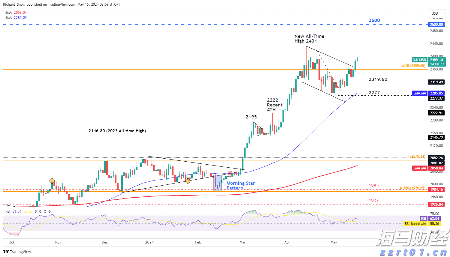 特朗普称赞“悉尼妹”广告 美鹰服饰(AEO.US)股价飙升创25年新高