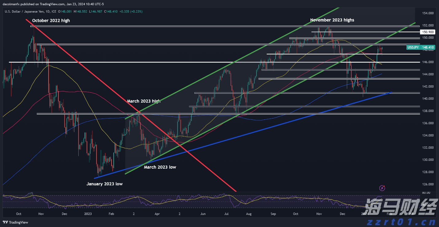建行贵港分行开展金融科技周活动