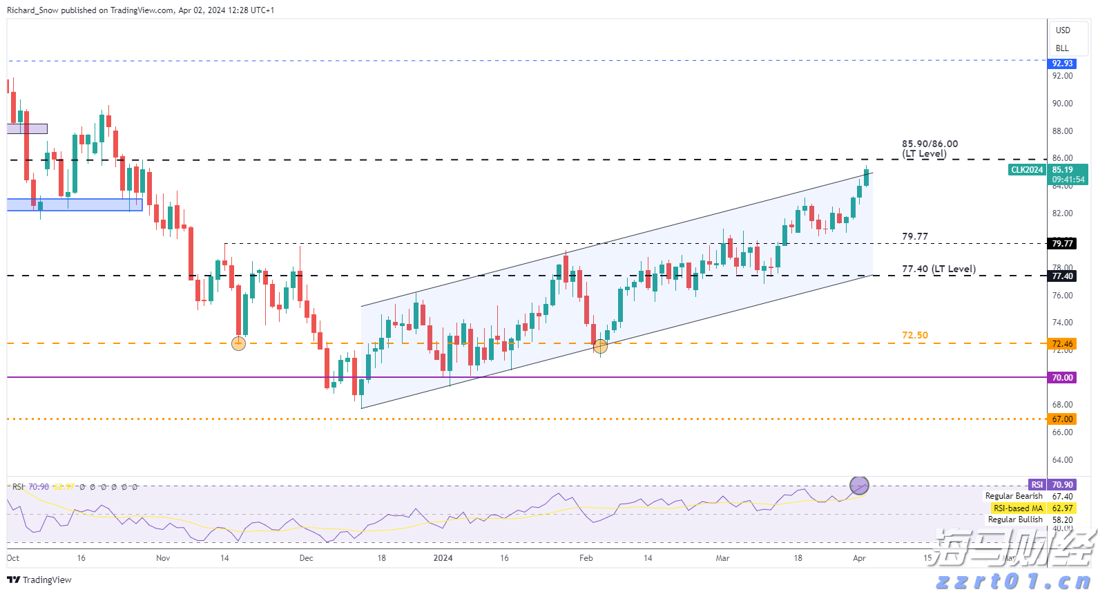Palo Alto Networks(PANW.US)计划以超过200亿美元收购CyberArk,增强身份安全能力