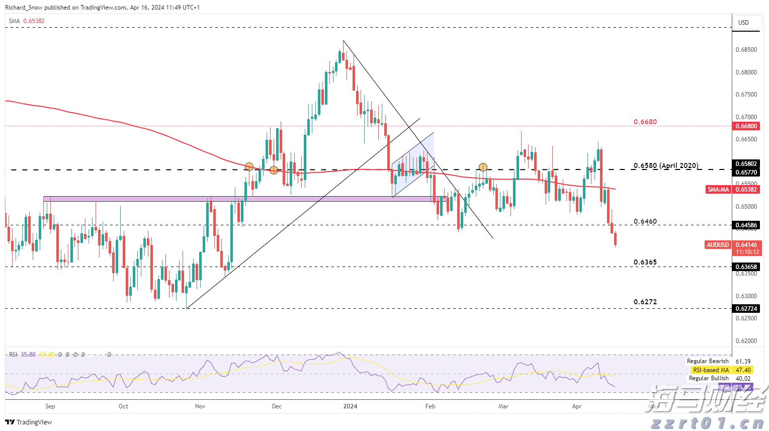 亚马逊(AMZN.US)扩展汽车业务,试点全流程二手车电商