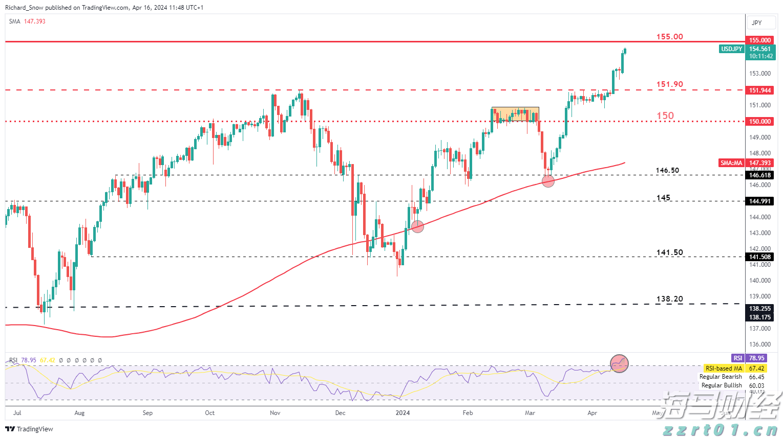 亚马逊(AMZN.US)扩展汽车业务,试点全流程二手车电商