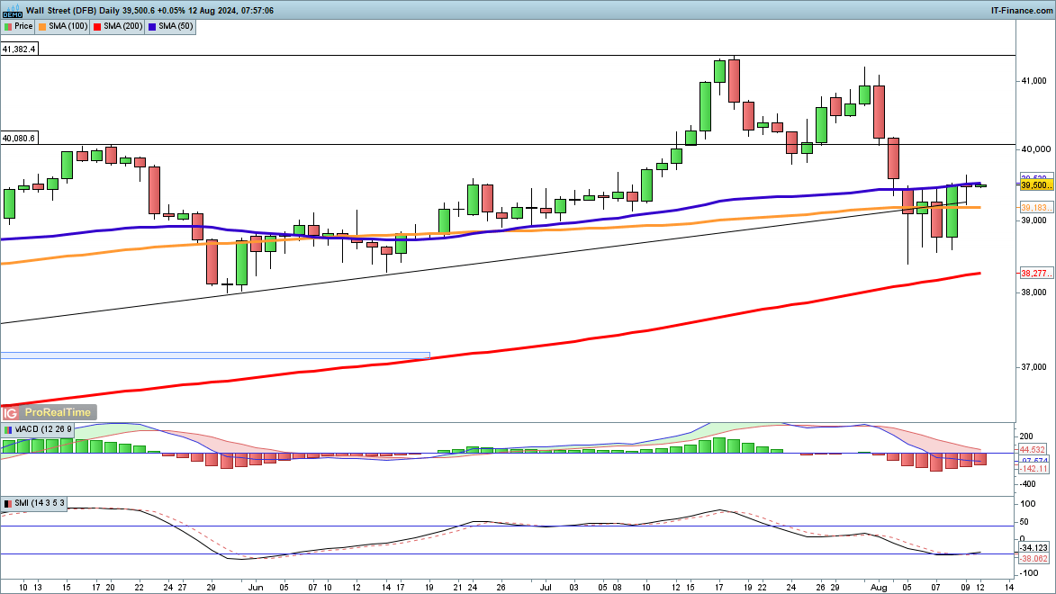 港股收盘(08.13) | 恒指收涨2.58% 科技、医药股全天强势 多只中报绩优股爆发