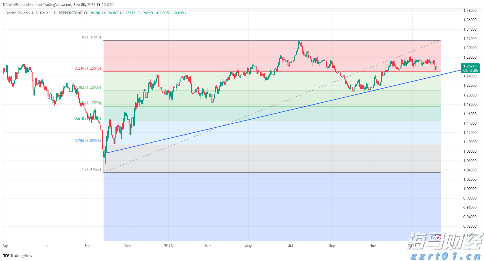 黔西南州2025年中考志愿填报补充须知