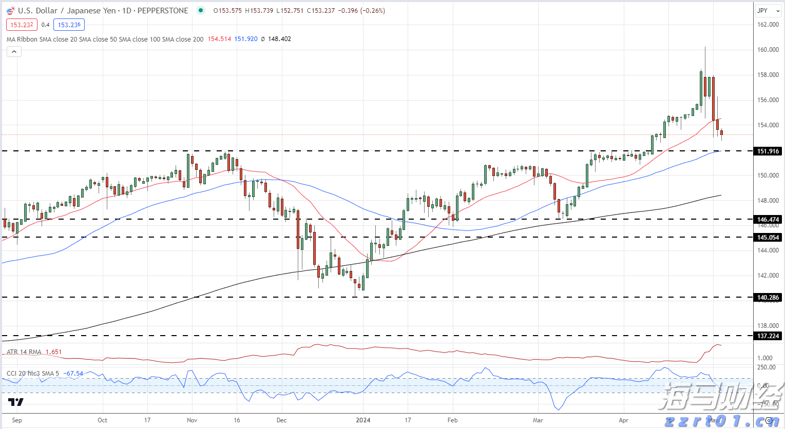 泰康人寿2025爱家季推出无创基因检测服务