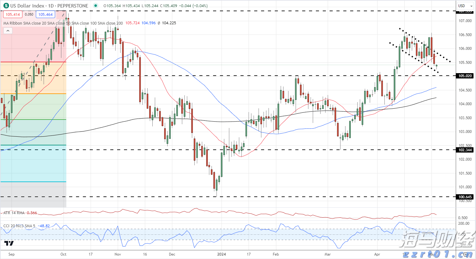 泰康人寿2025爱家季推出无创基因检测服务