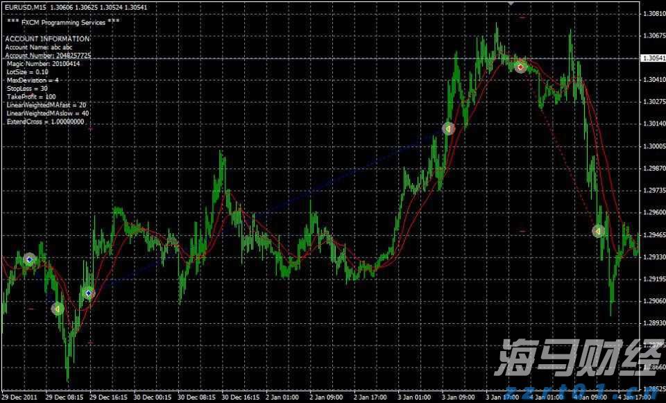 中金：美国核心通胀反弹或加剧美联储内部分歧