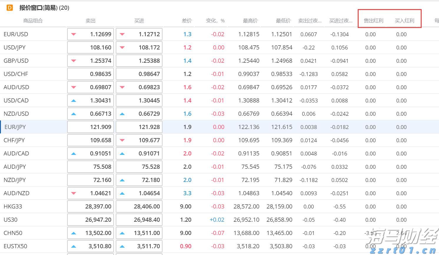 泰康医养融合，驱动HWP事业新引擎