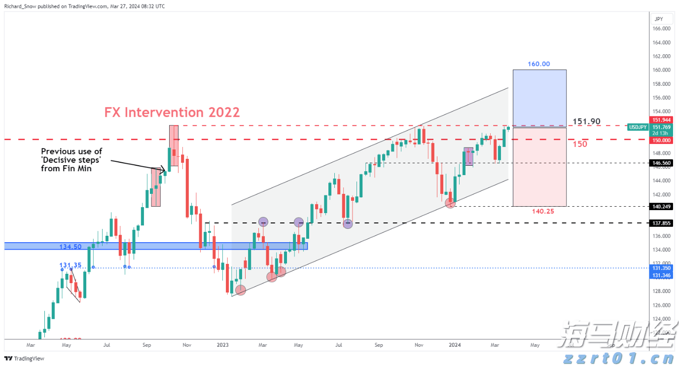 全球股市面临美联储利率决定的“压力测试”
