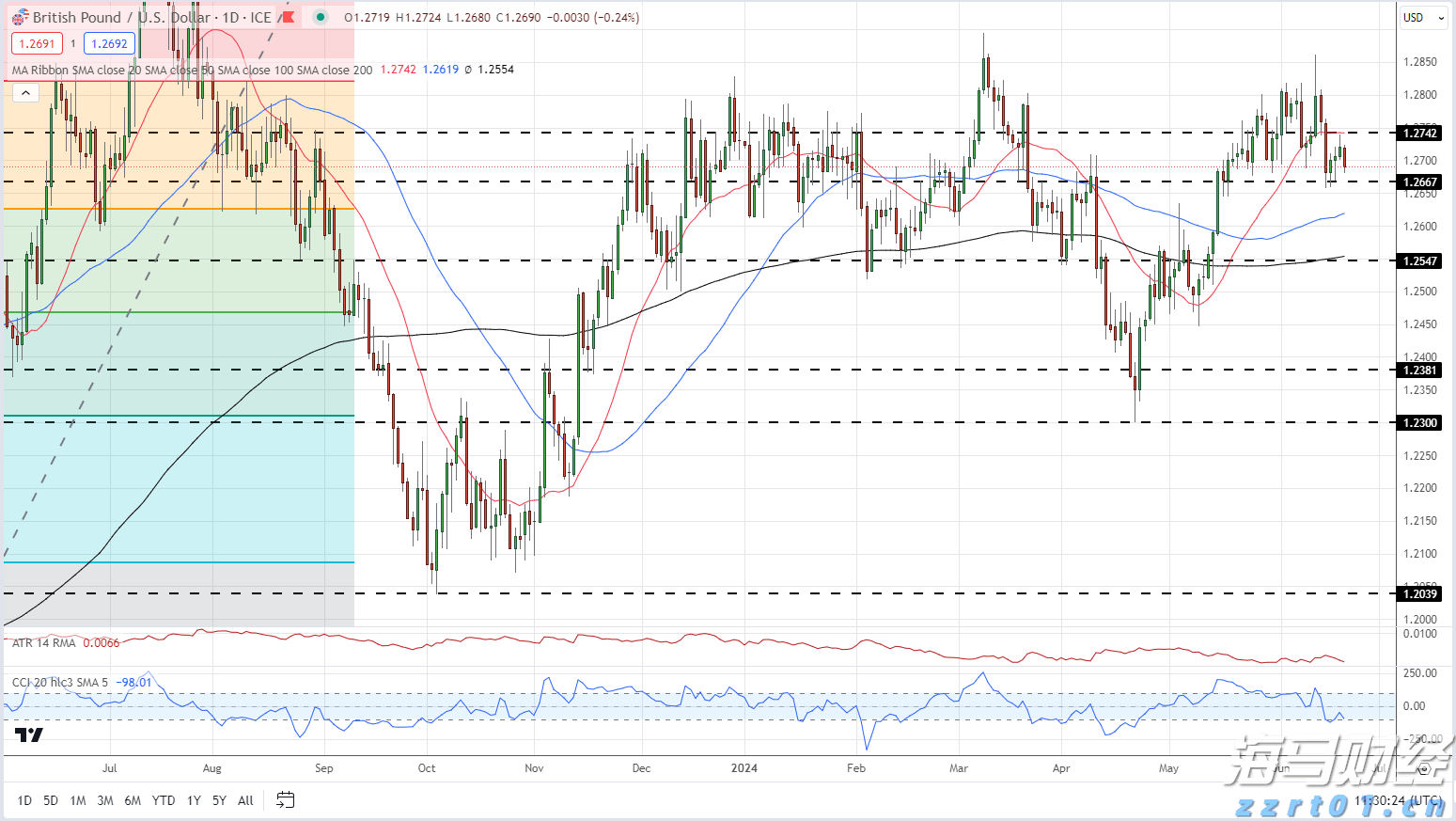 农业农村部:将扩大农产品消费渠道与丰富消费场景