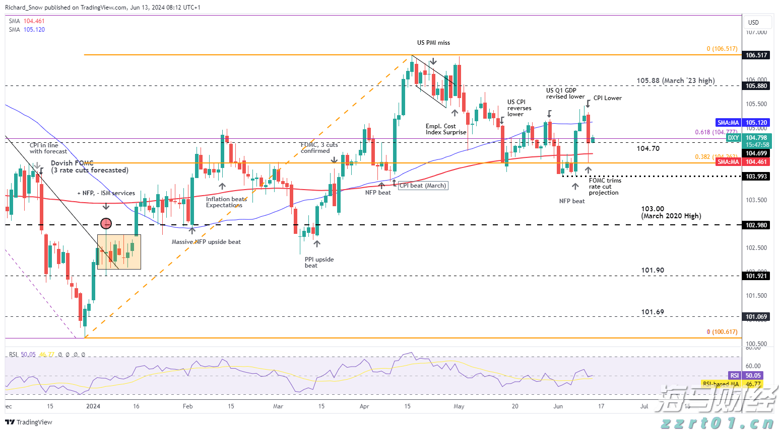 美股动态 | 小鹏汽车(XPEV.US)上涨2% MONA M03交付总数达15万台