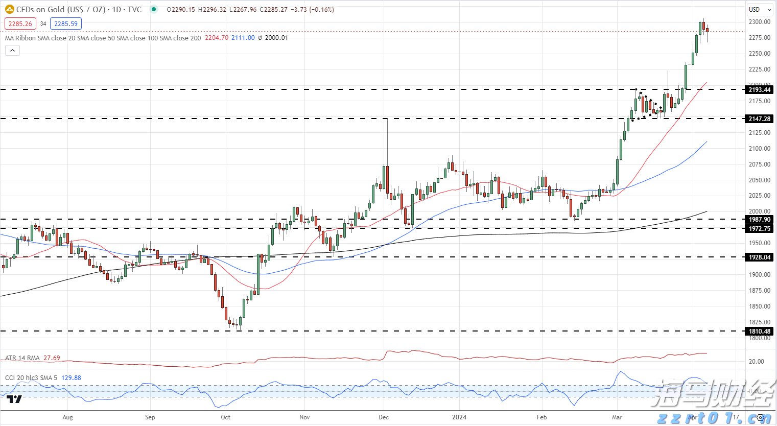兴证策略:资金共识下,两条主线交相辉映