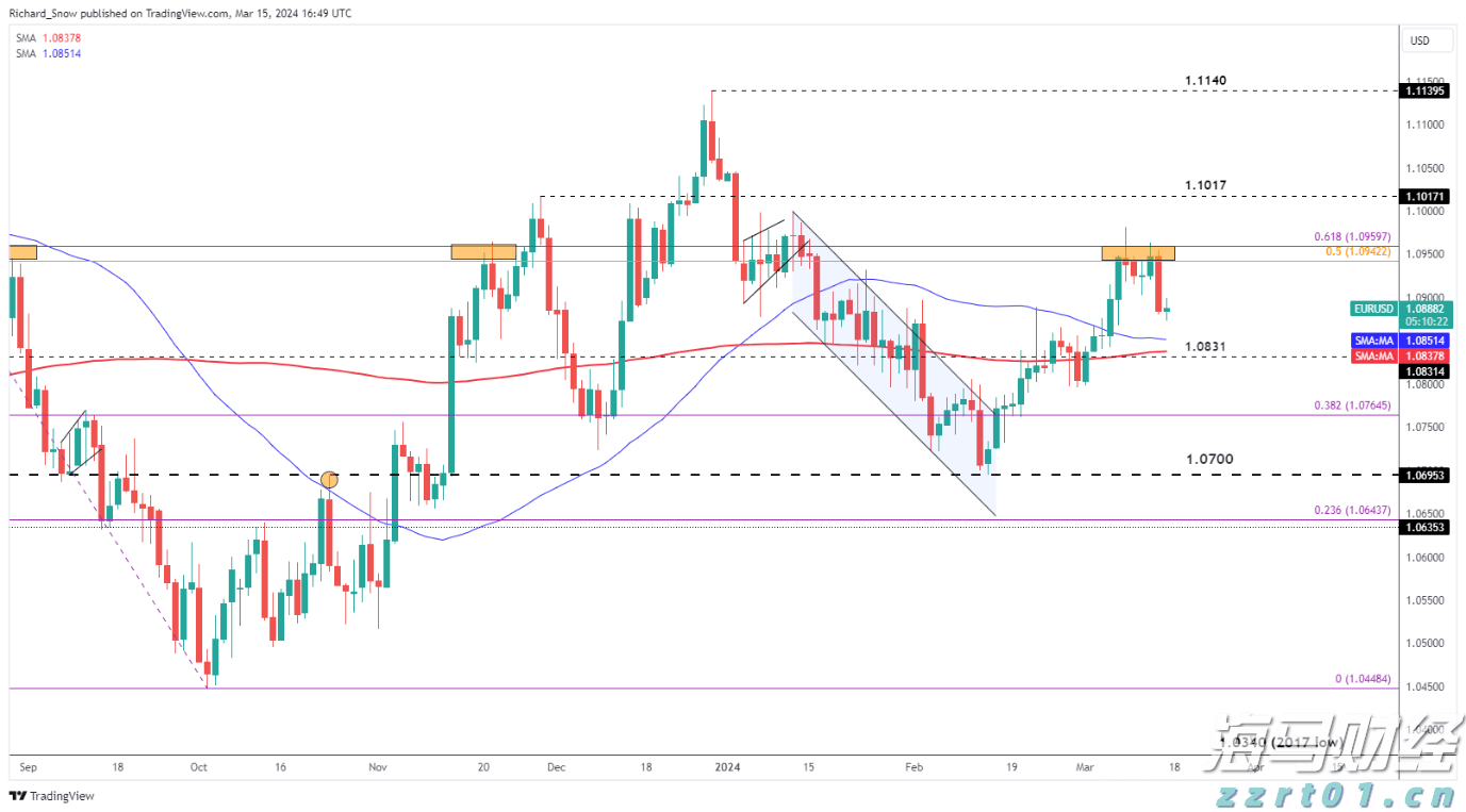 欧元区7月PMI微升至4个月新高 经济增长依然疲软